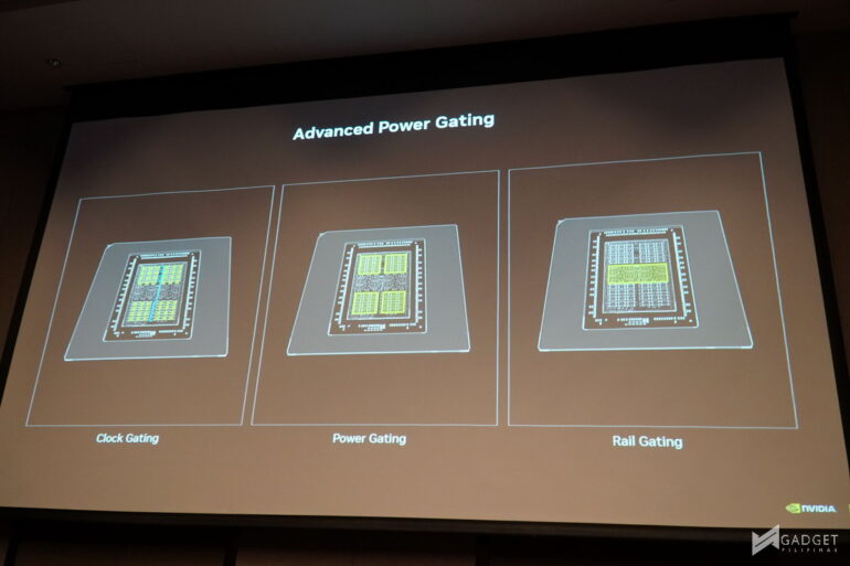 Nvidia GeForce RTX 50 Series 100