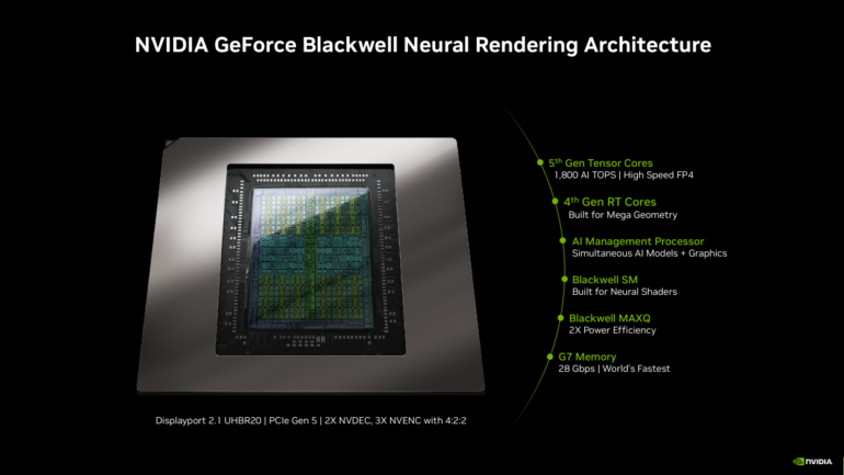 Nvidia GeForce RTX 50 Series Blackwell Architecture