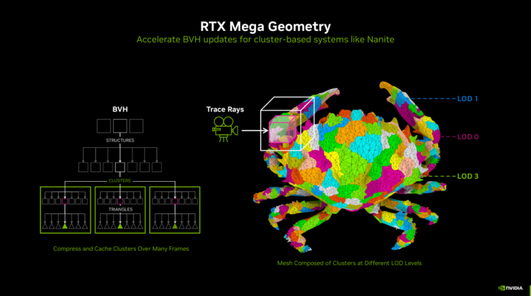 Nvidia GeForce RTX 50 Series Neural Shaders 4