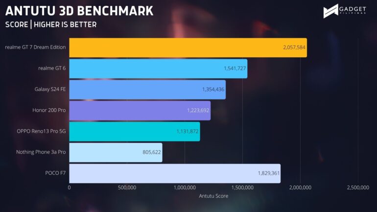 ANTUTU 3D BENCHMARK