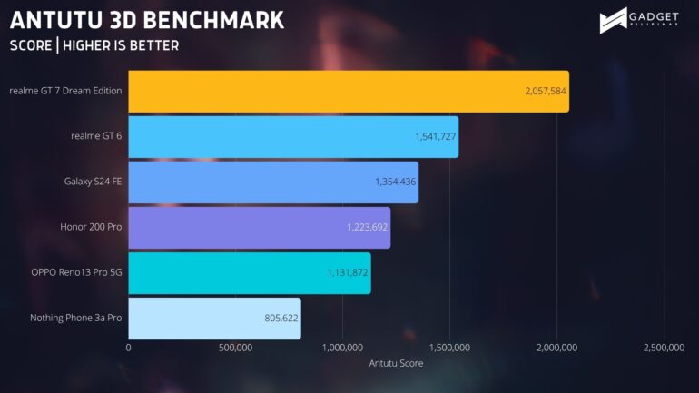 ANTUTU 3D BENCHMARK