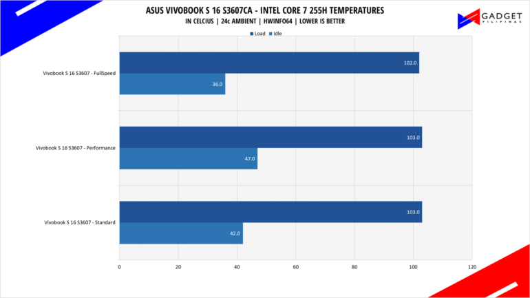 ASUS Vivobook S 16 S3607 Review Core 7 255H Temps