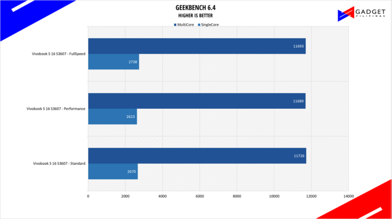 ASUS Vivobook S 16 S3607 Review Geekbench 6.4 Benchmark