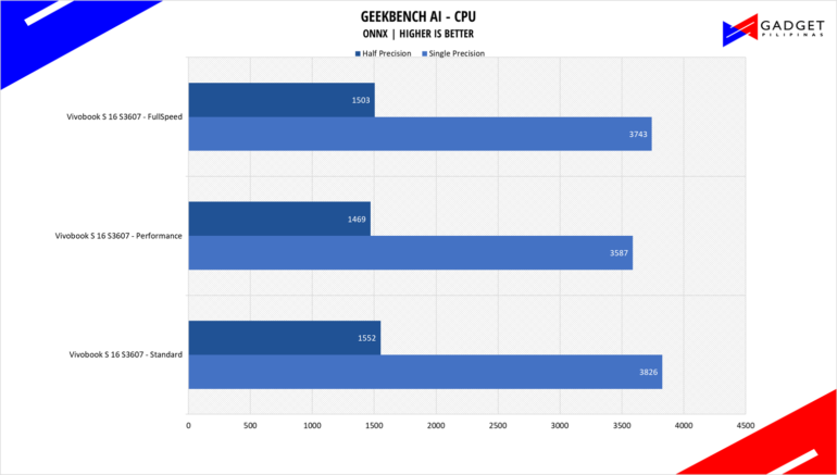 ASUS Vivobook S 16 S3607 Review Geekbench AI Benchmark
