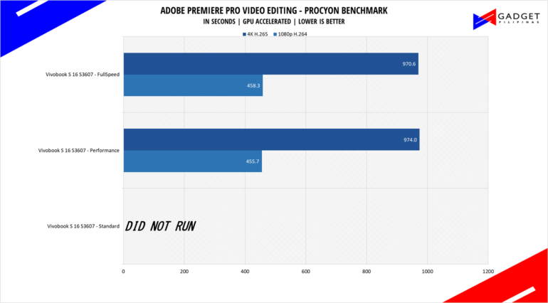 ASUS Vivobook S 16 S3607 Review Procyon
