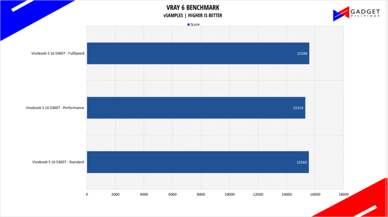 ASUS Vivobook S 16 S3607 Review Vray 6 Benchmark