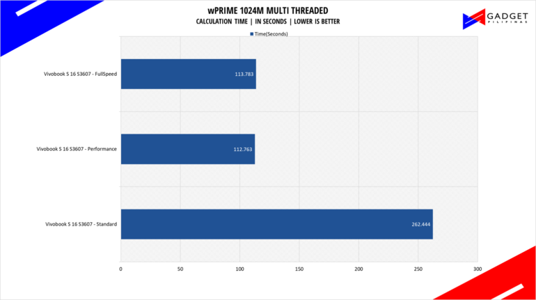 ASUS Vivobook S 16 S3607 Review wprime Benchmark