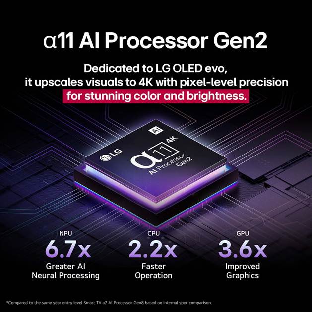 LG Debuts 2025 TV Lineup in PH (3)