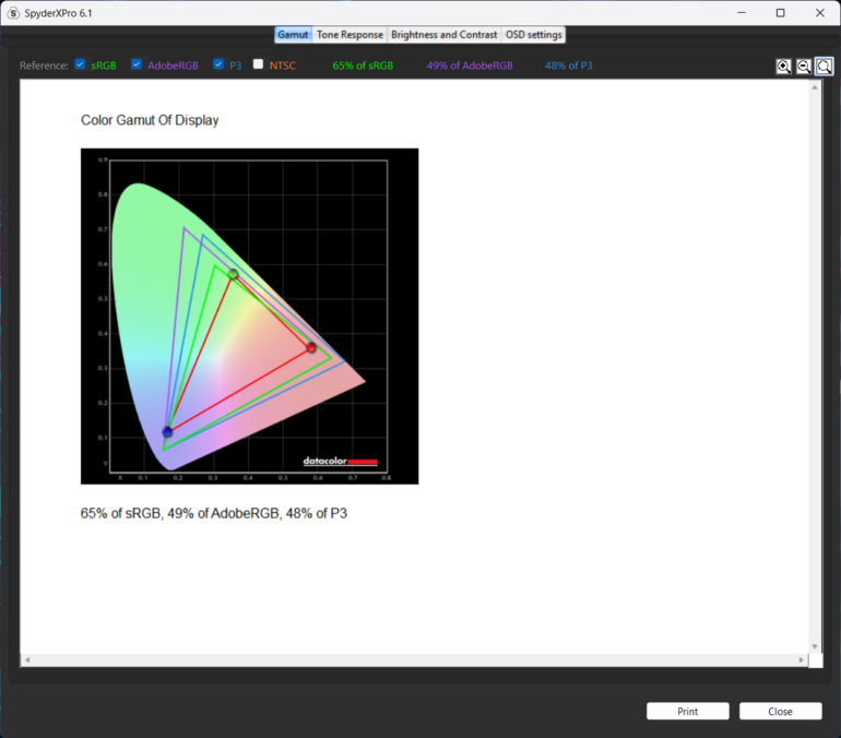 ASUS Gaming V16 V3607VU Review Color Gamut