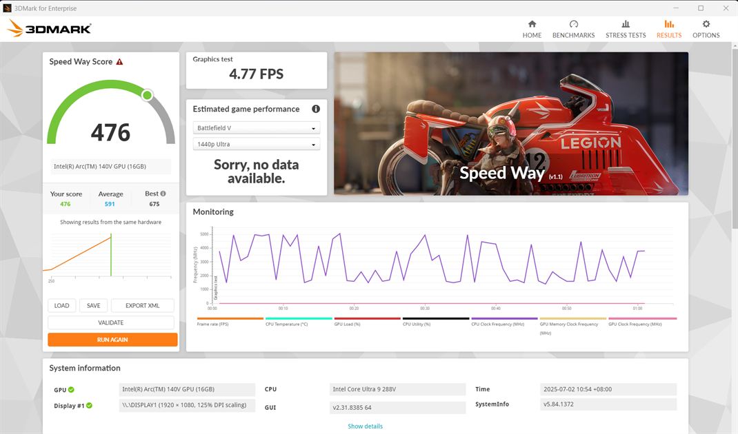 ASUS NUC 14 Pro AI Review 3DMark Speedway