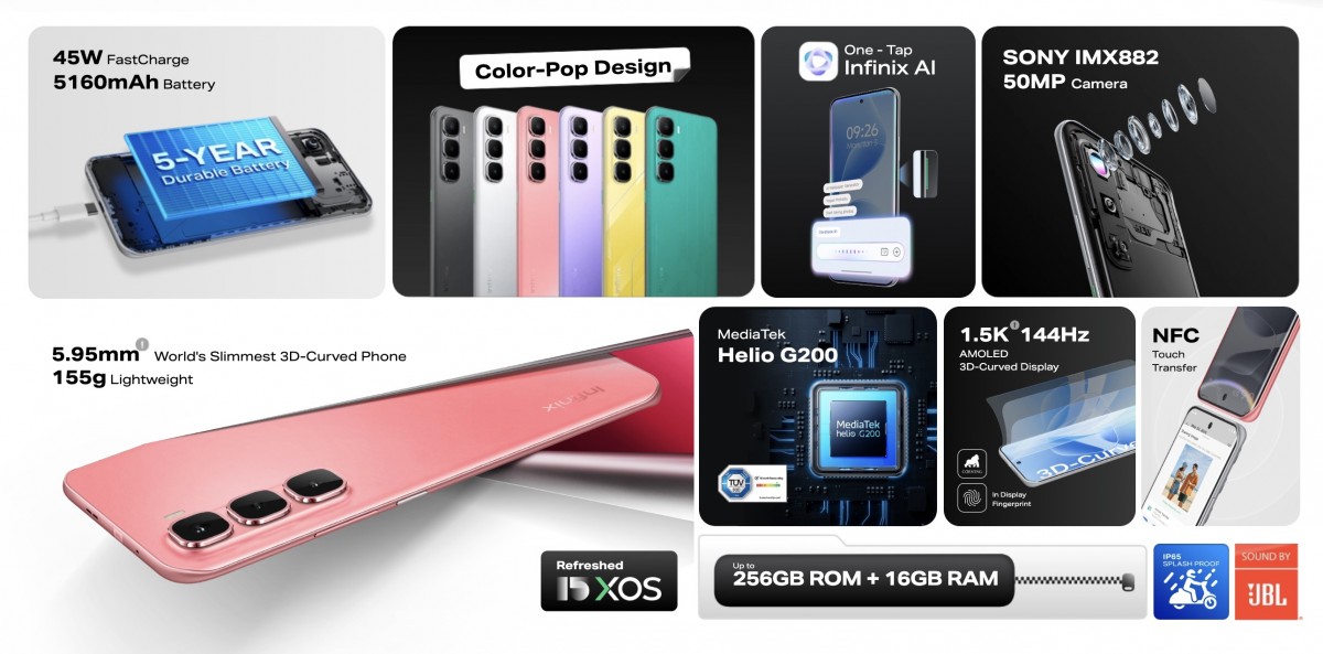 Infinix HOT 60 Pro Plus specs