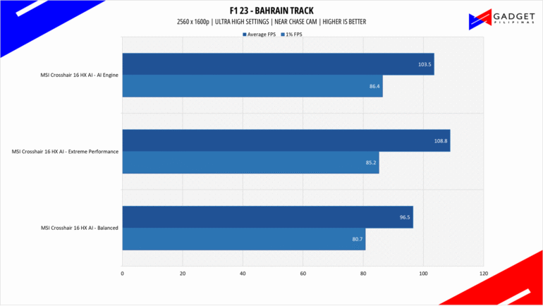 MSI Crosshair 16 HX AI Review F1 23