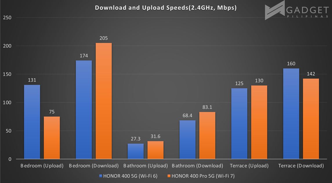 TP Link Archer BE220 Review 2.4GHz