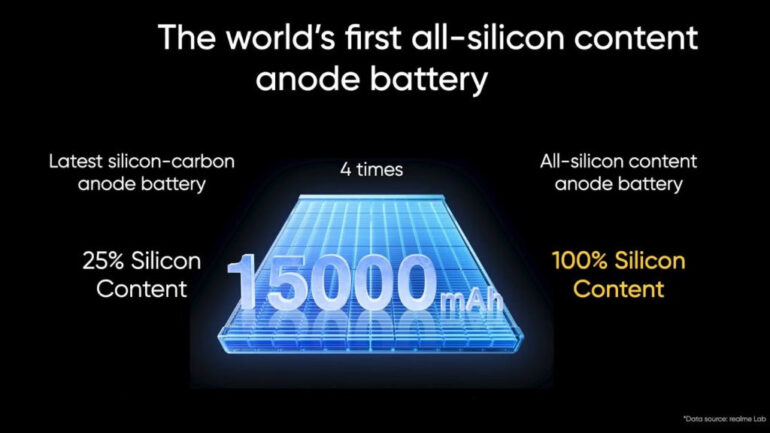 realme 15000mah battery phone 2
