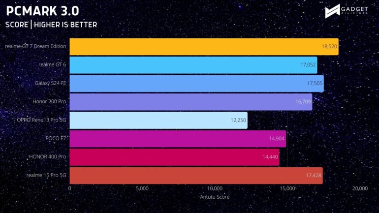 3DM (2)