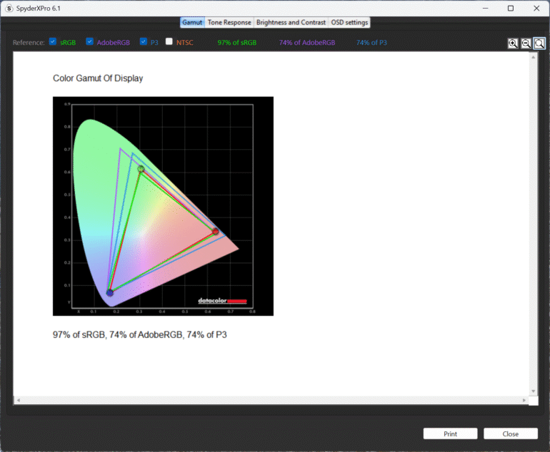 Gigabyte AERO X16 1WH Review Color Gamut