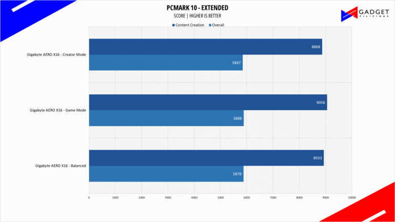 Gigabyte AERO X16 1WH Review PCM10
