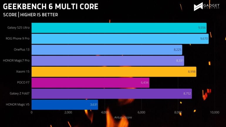 HONOR Magic V5 Review Benchmark 4