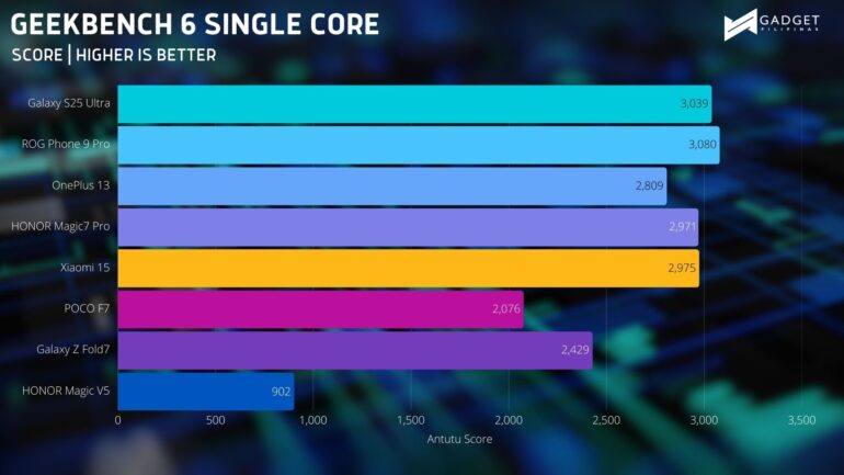 HONOR Magic V5 Review Benchmark 5