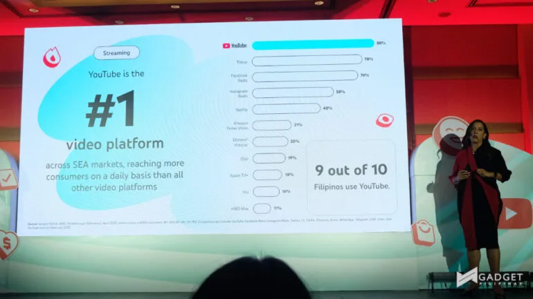 YouTube Shopping Accelerator 2