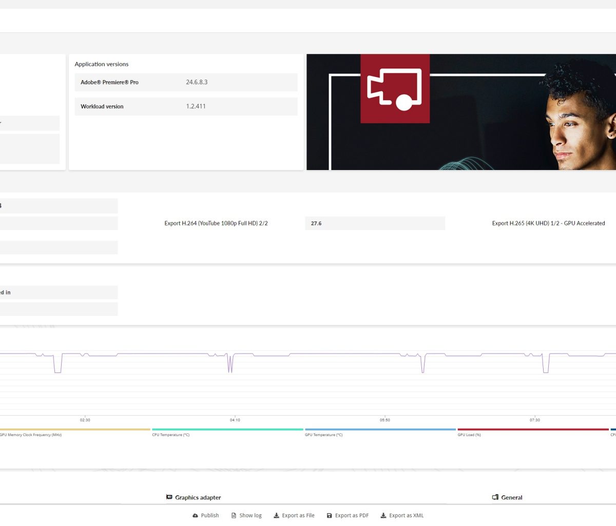 COLORFUL iGame RTX 5050 Ultra W DUO OC Review Adobe Premiere