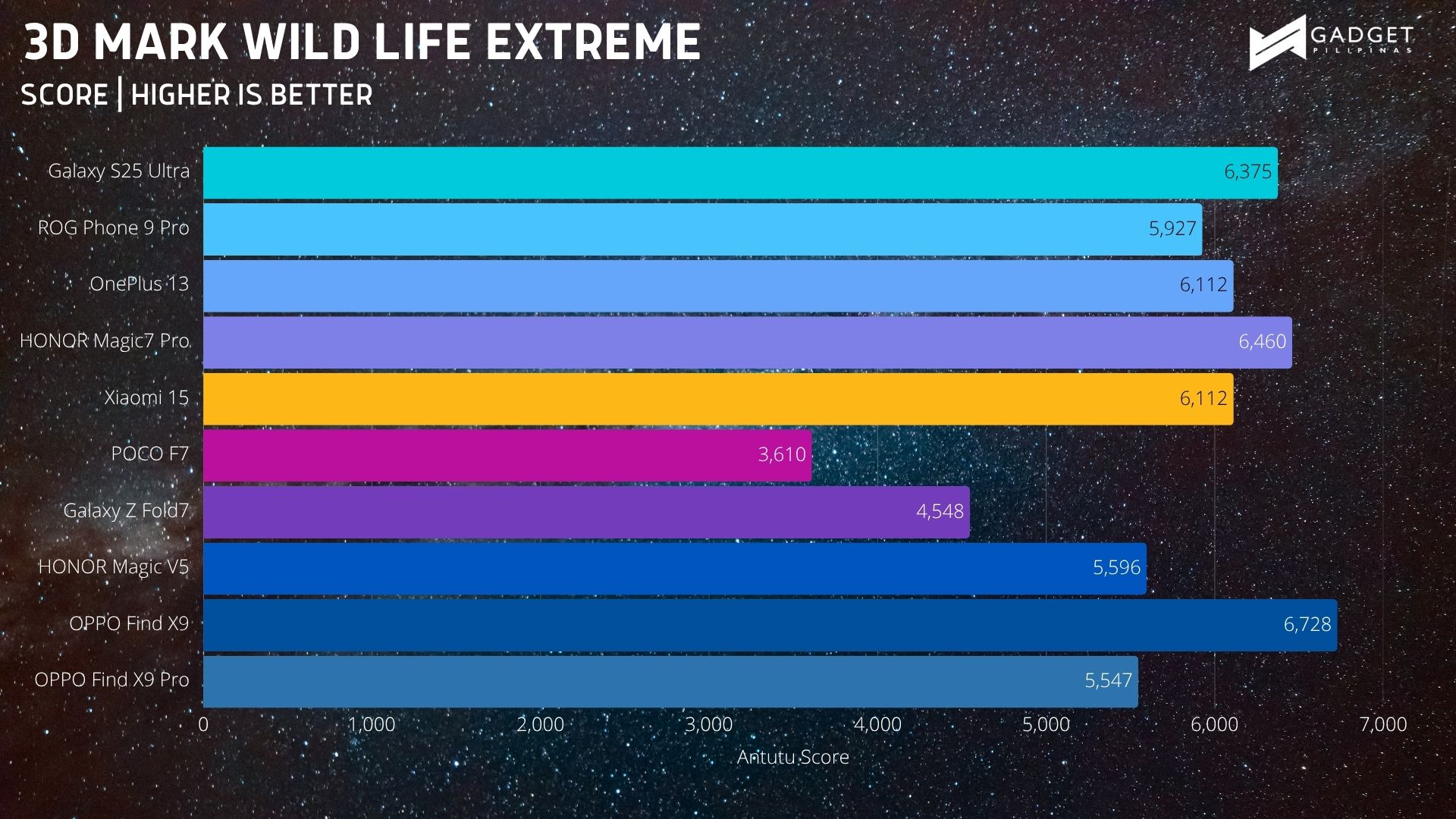 OPPO Find X9 Benchmark 2