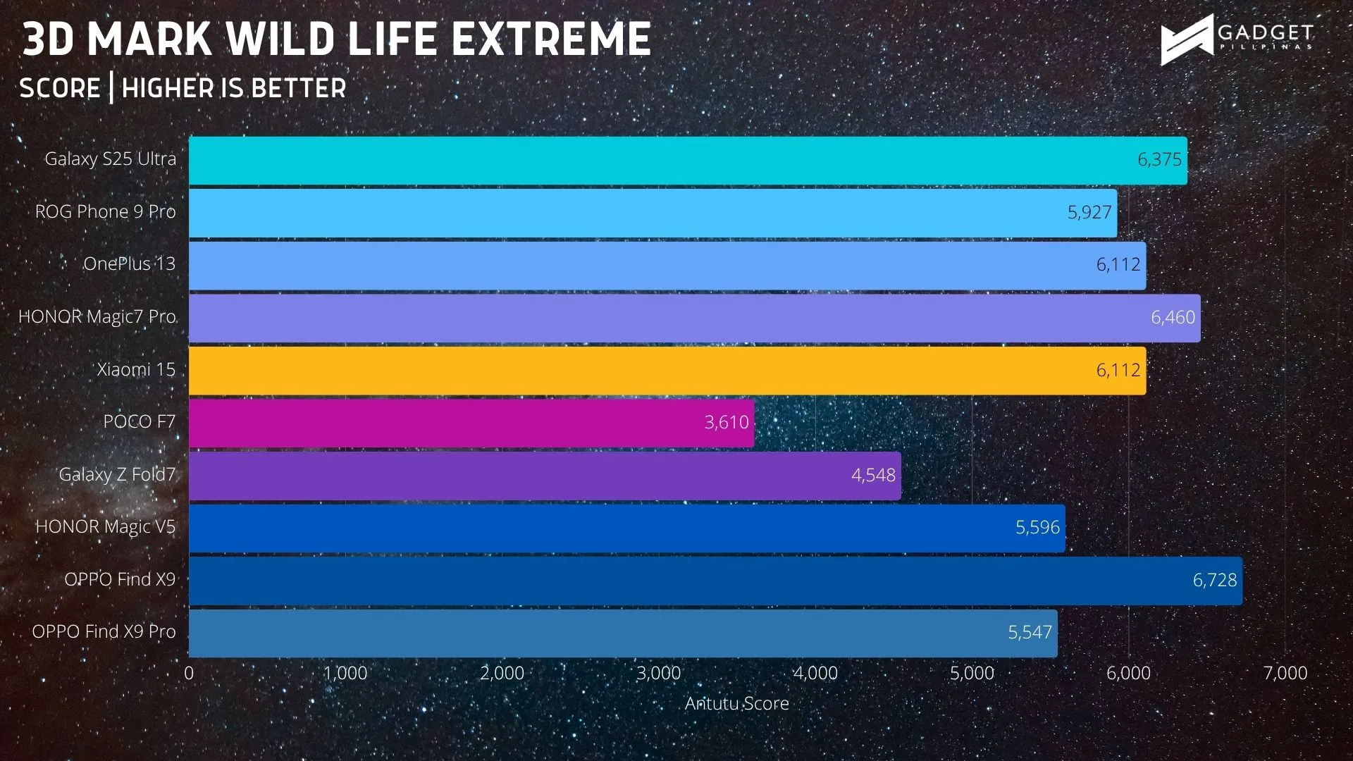 OPPO Find X9 Benchmark 2