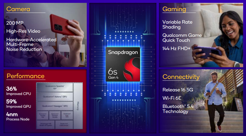 Snapdragon 6s Gen 4 launch 2