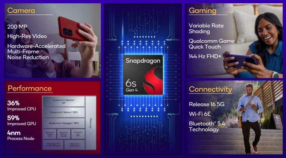 Snapdragon 6s Gen 4 launch 2