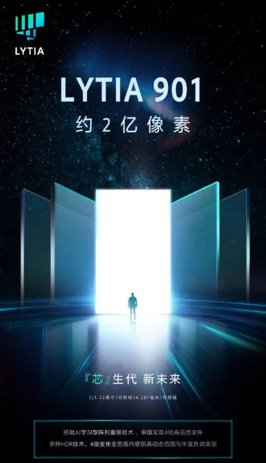 Sony LYT-901 banner