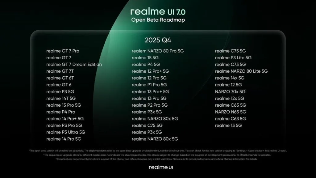 realme UI 7.0 launch Q4 2025