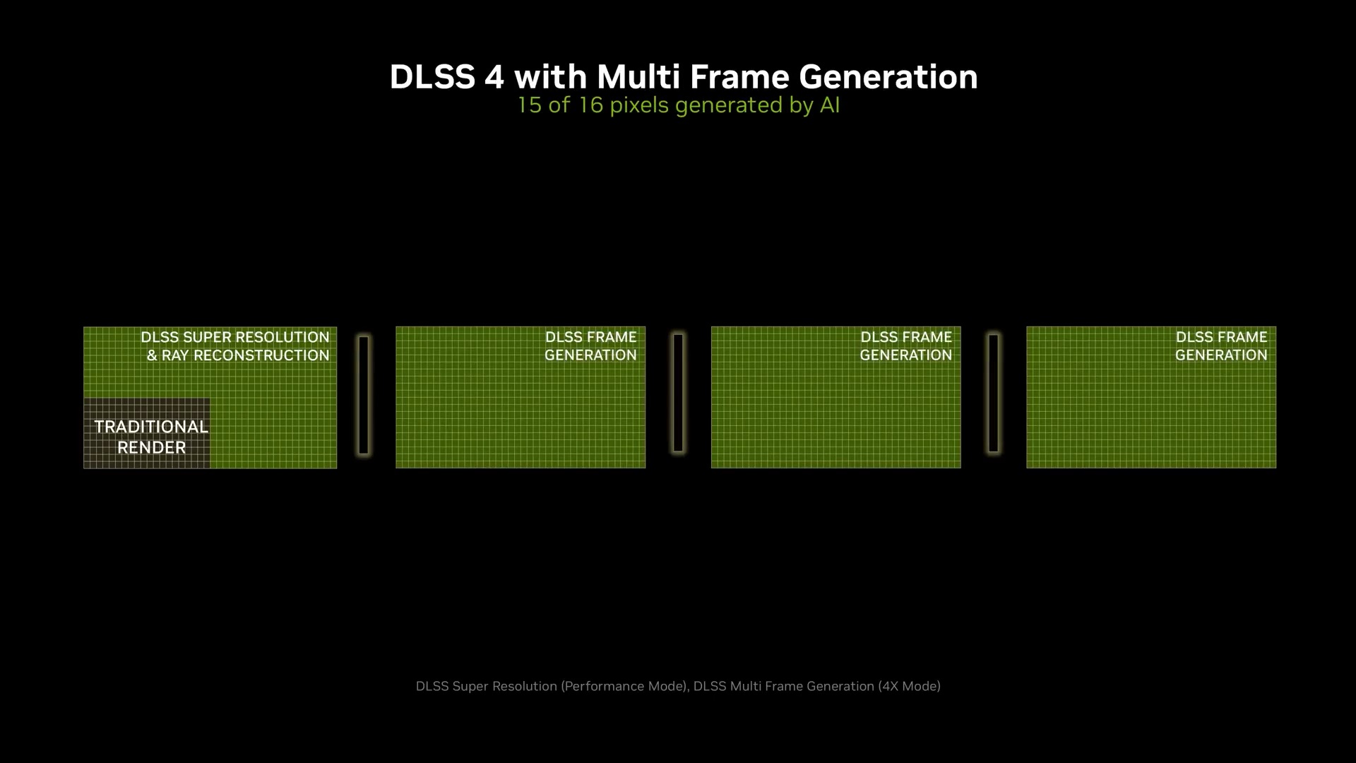 Inno3D GeForce RTX 5070 Ti X3 16GB DLSS 4