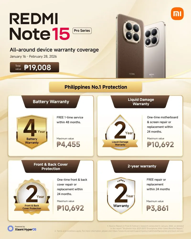 REDMI Note 15 Pro Series Warranty Coverage
