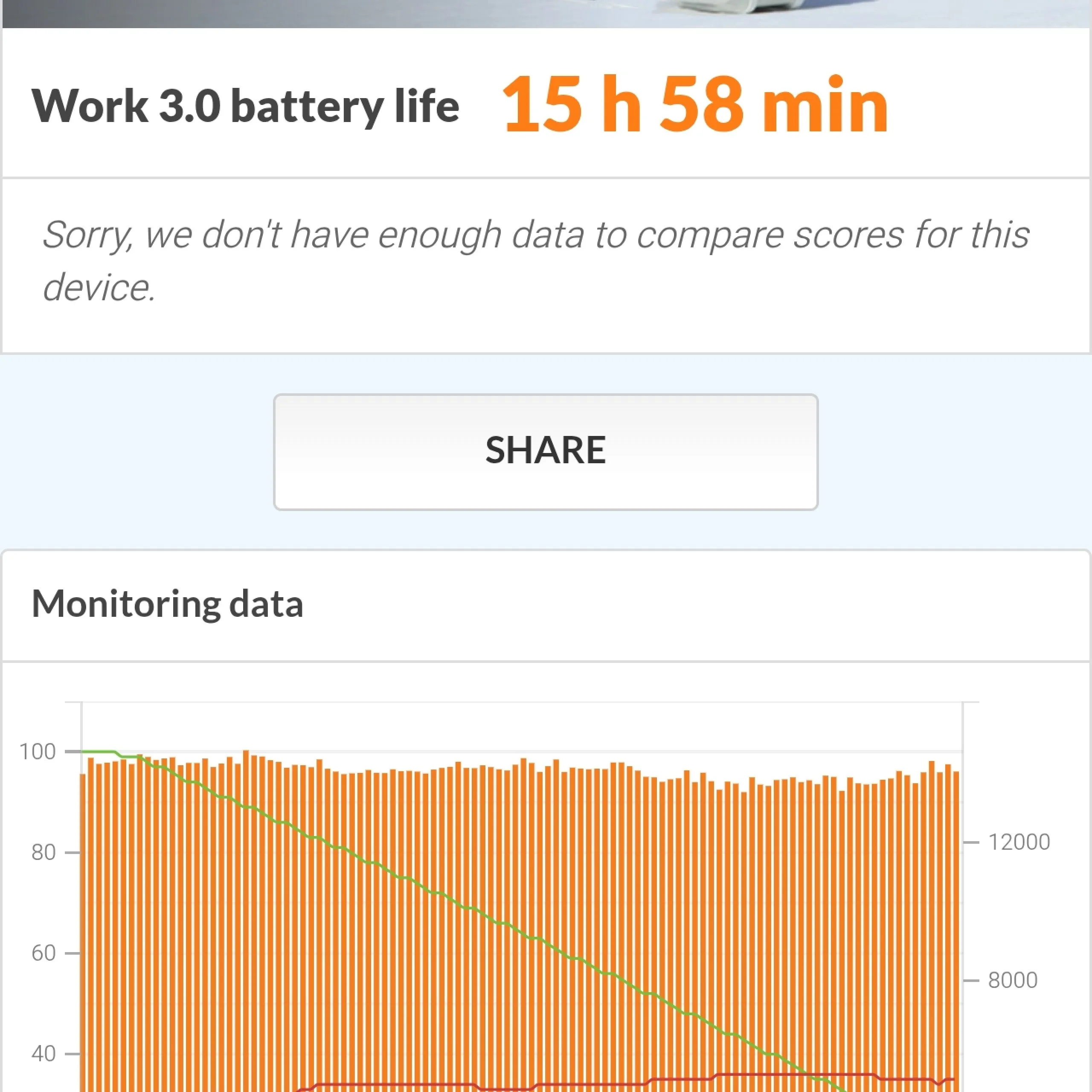 Redmi Note 15 Pro+ 5G Review Battery Life