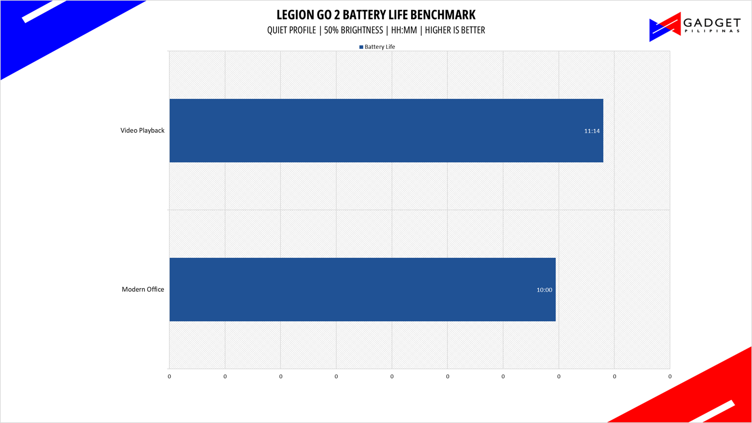Lenovo Legion Go 2 Review Battery Life