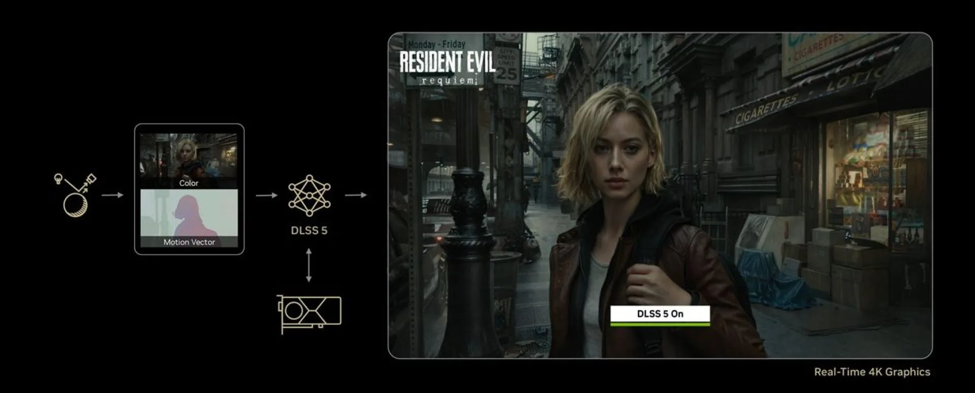 NVIDIA Announces DLSS 5 1