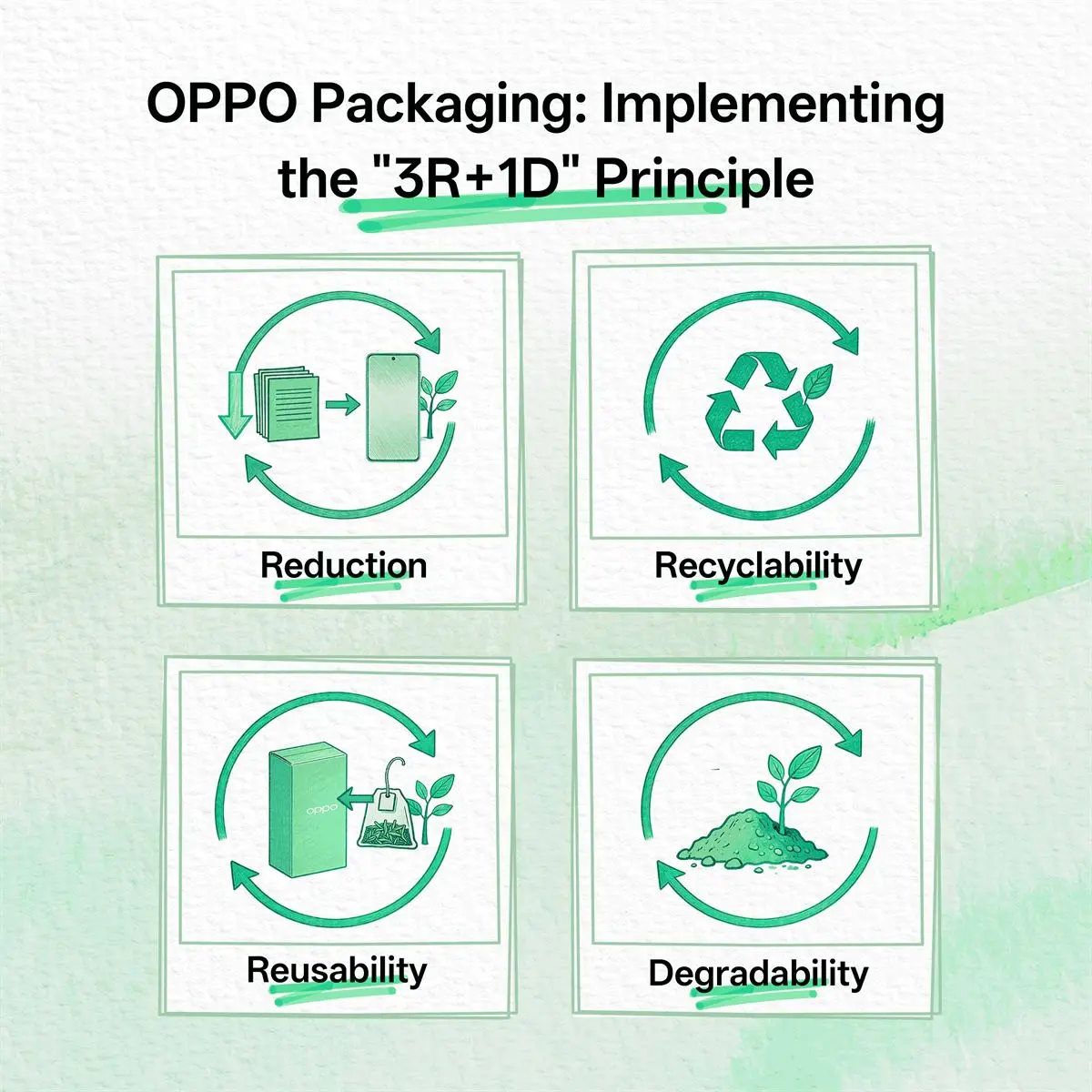 OPPO Champions Sustainable Future on Earth Day 2026 (2)