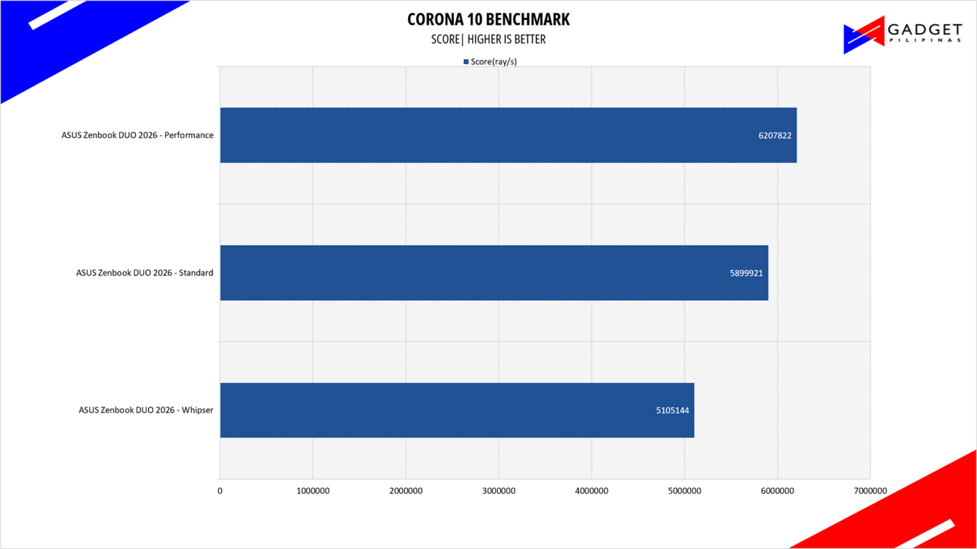 ASUS Zenbook DUO 2026 Review Corona