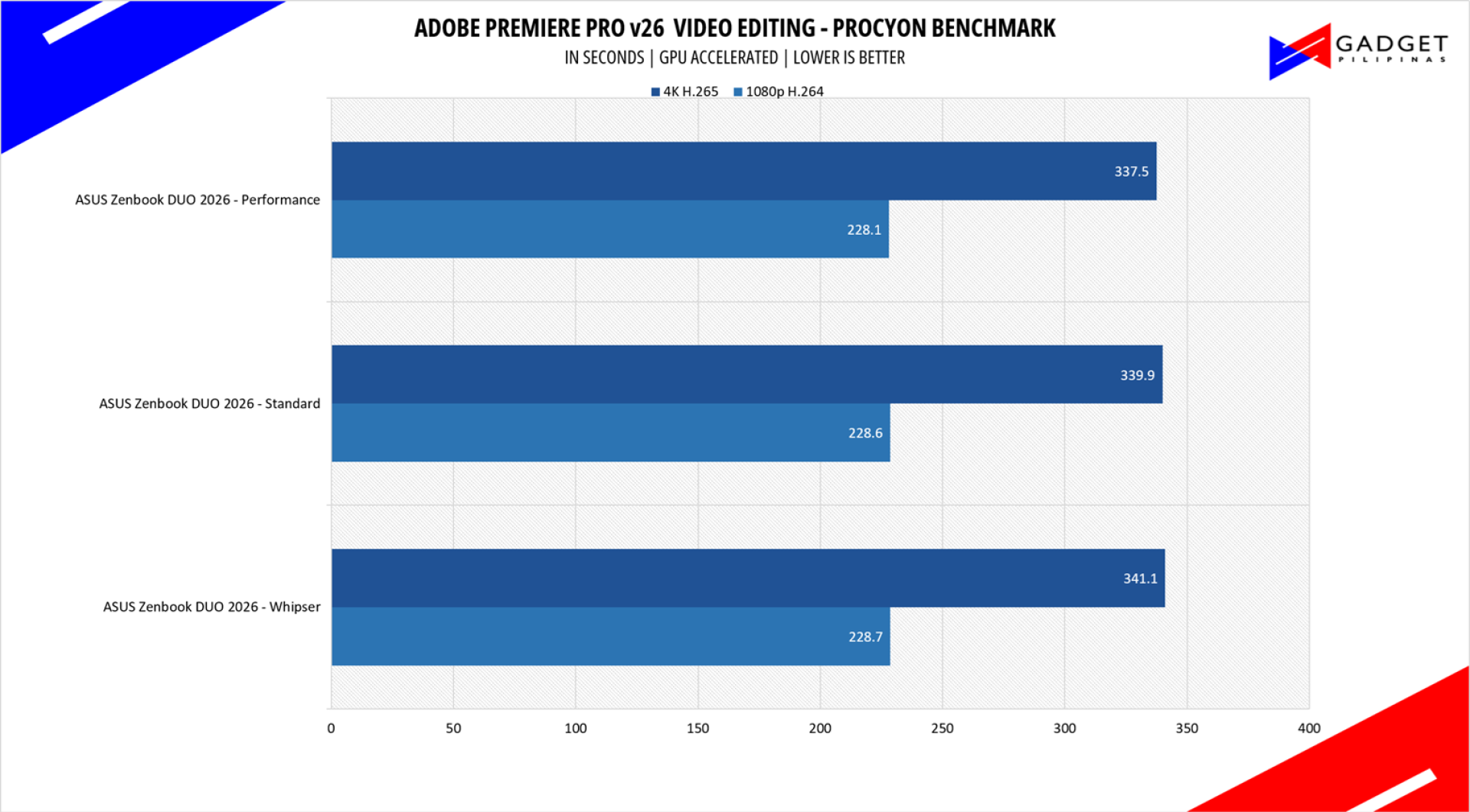 ASUS Zenbook DUO 2026 Review Procyon