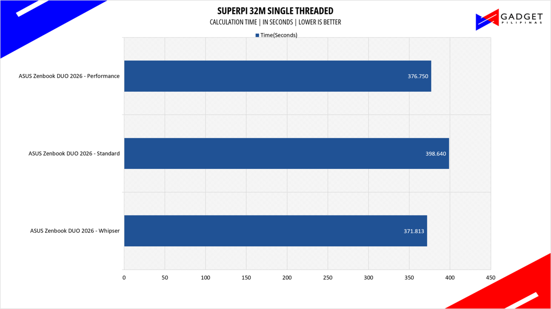 ASUS Zenbook DUO 2026 Review Superpi