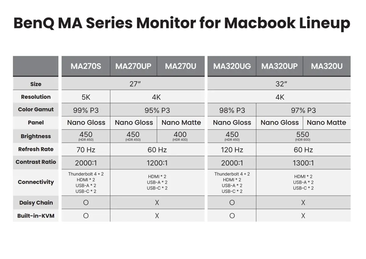 BenQ MA Monitors Spec Sheet
