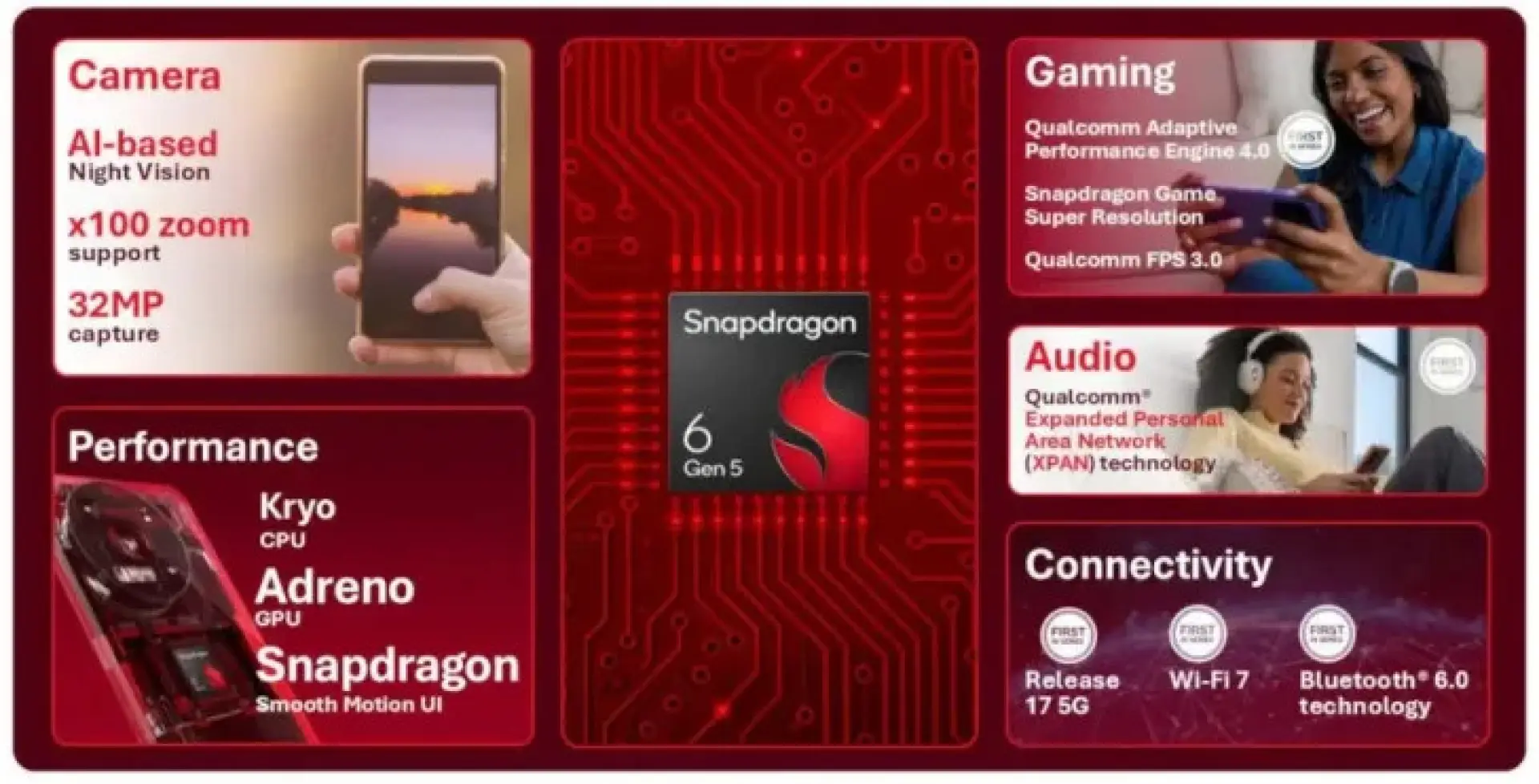 Snapdragon 6 Gen 5 launch highlights