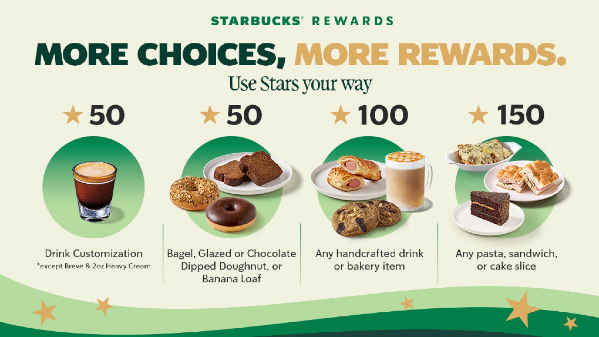 Starbucks Philippines loyalty rewards remastered 1