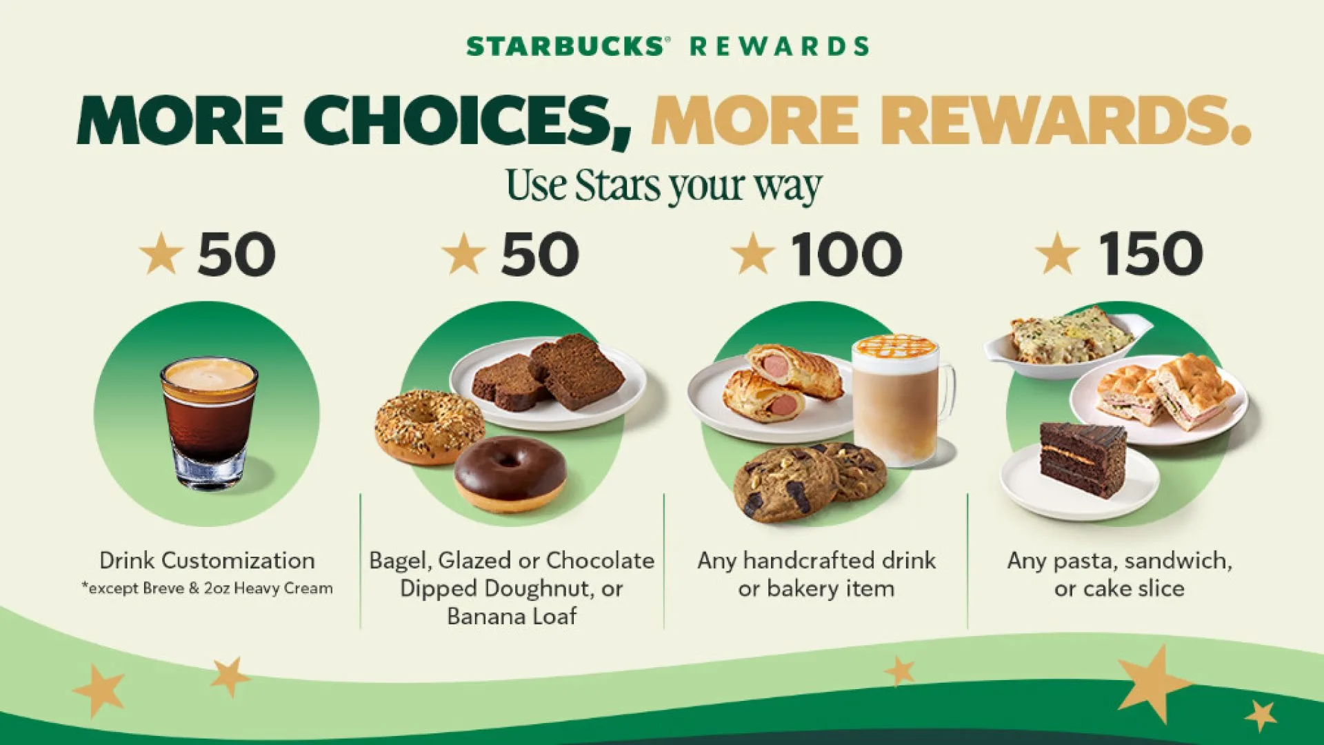 Starbucks Philippines loyalty rewards remastered 1